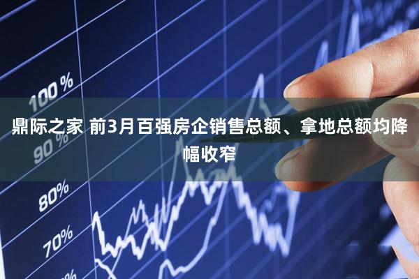鼎际之家 前3月百强房企销售总额、拿地总额均降幅收窄