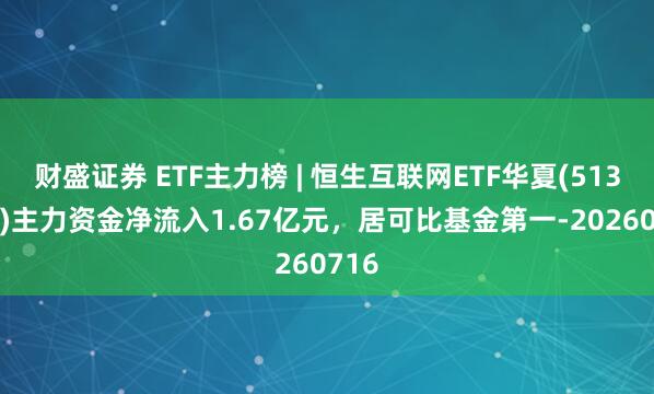 财盛证券 ETF主力榜 | 恒生互联网ETF华夏(513330)主力资金净流入1.67亿元，居可比基金第一-20260716